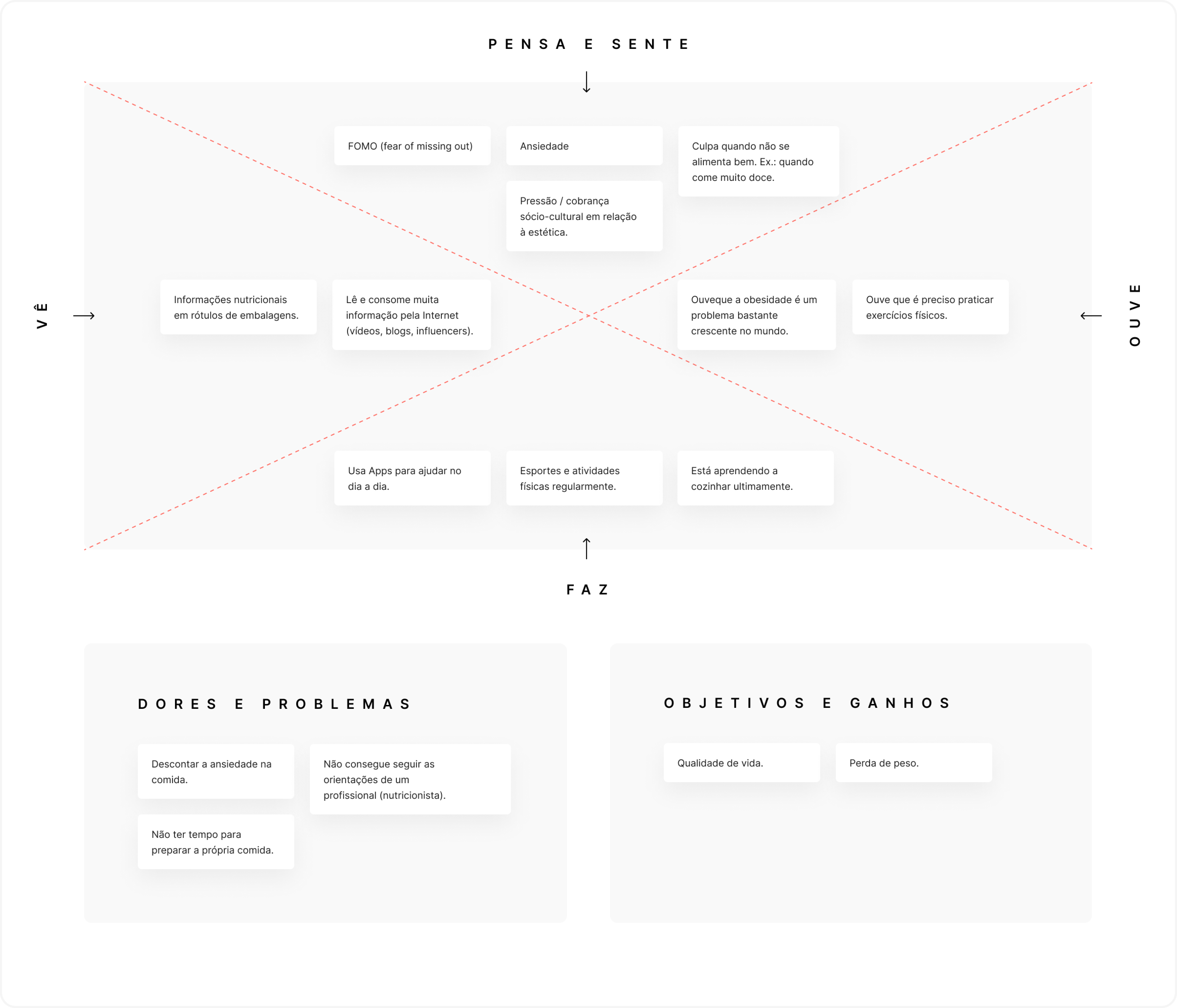 Empathy map image