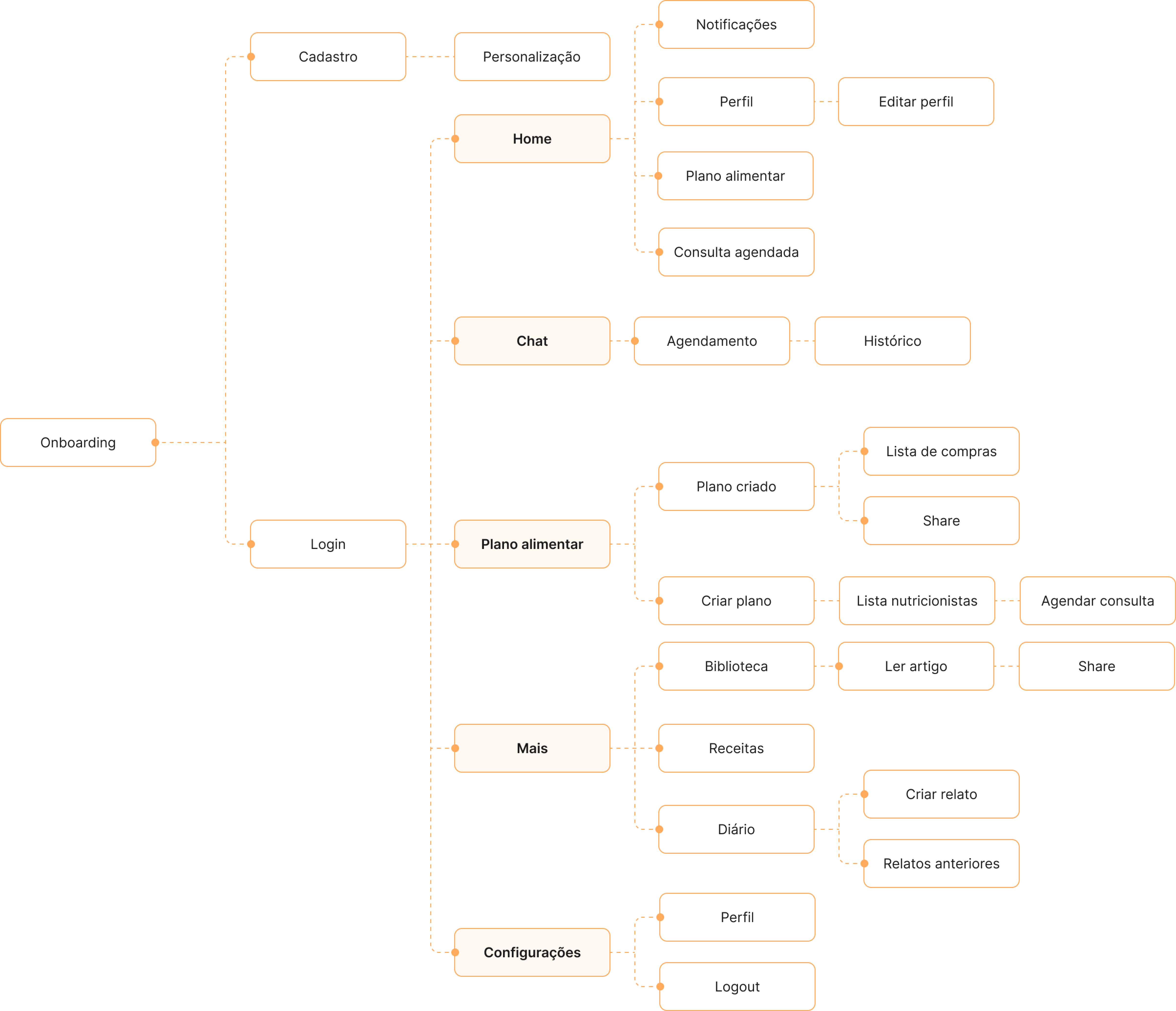 user flow image